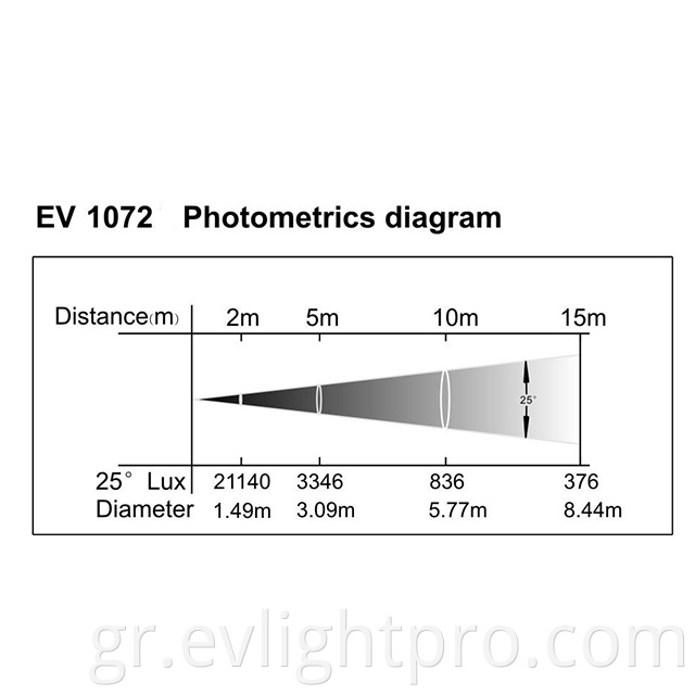 Ev 1072 Lux